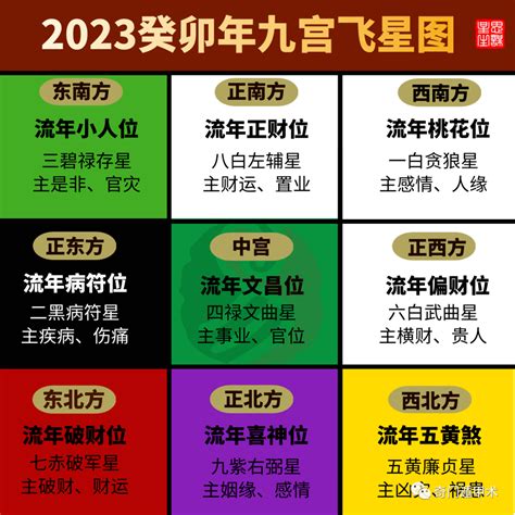 2023九宫飞星图化解|2023年九宫飞星图 各方位吉凶详解和化解方式——天玄网